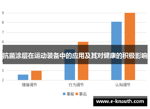 抗菌涂层在运动装备中的应用及其对健康的积极影响