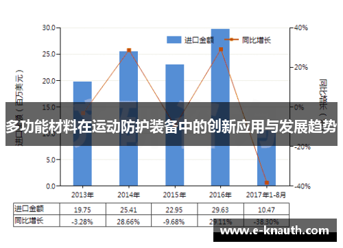 多功能材料在运动防护装备中的创新应用与发展趋势